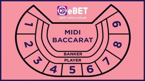 CGEBET Online Casino-Midi Baccarat
