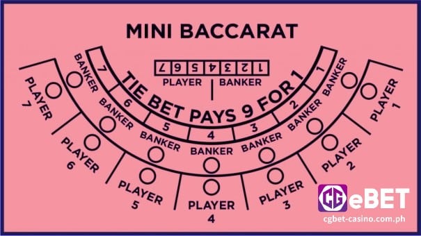CGEBET Online Casino-Mini Baccarat