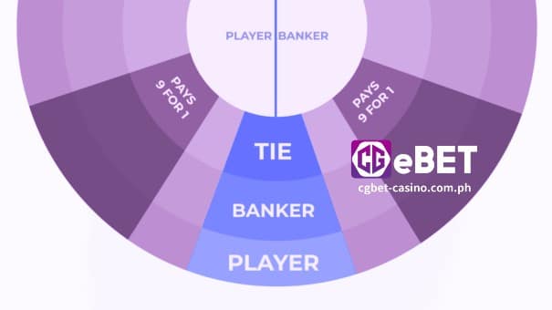 CGEBET Online Casino-Baccarat 1