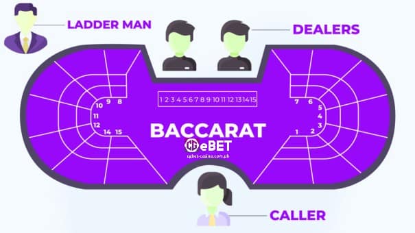 CGEBET Online Casino-Baccarat 2