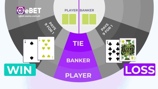 CGEBET Online Casino-Baccarat 3